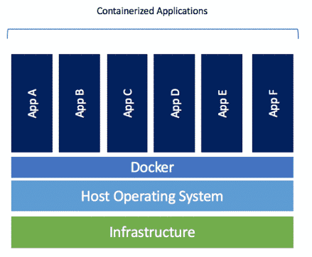 100 Days of Cloud – Day 81: Introduction to Containers – Michael Durkan