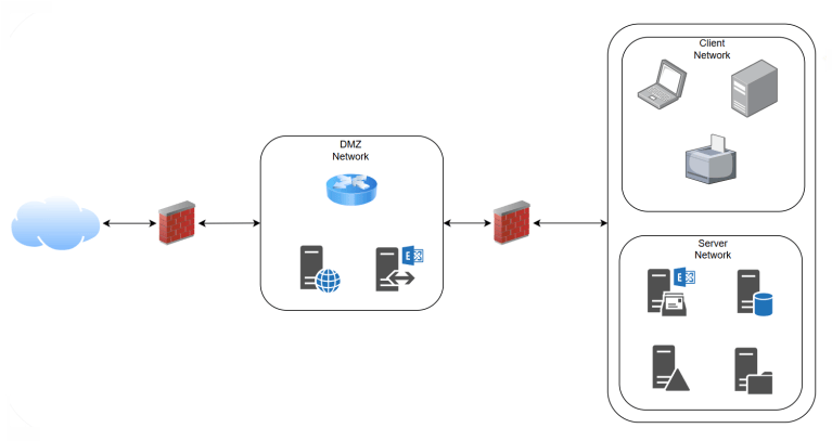 AKS Identity and Access Control: Securing Your Cluster – Michael Durkan