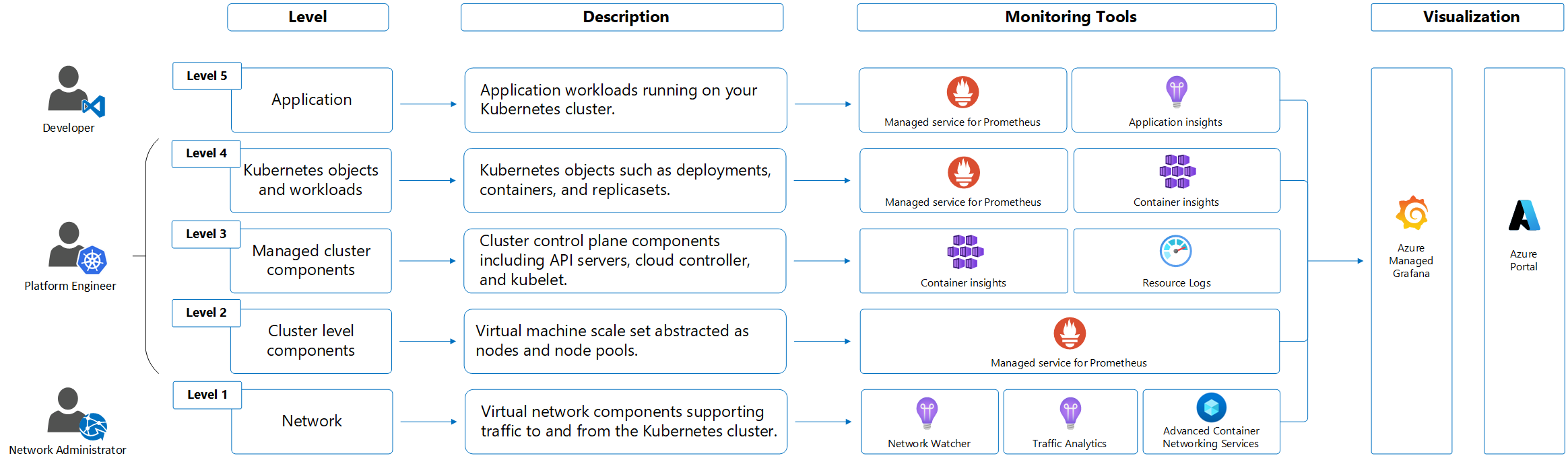 Understanding the Observability Stack in AKS – Michael Durkan